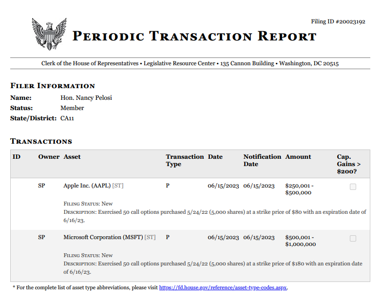 official filings by the United States House of Representatives