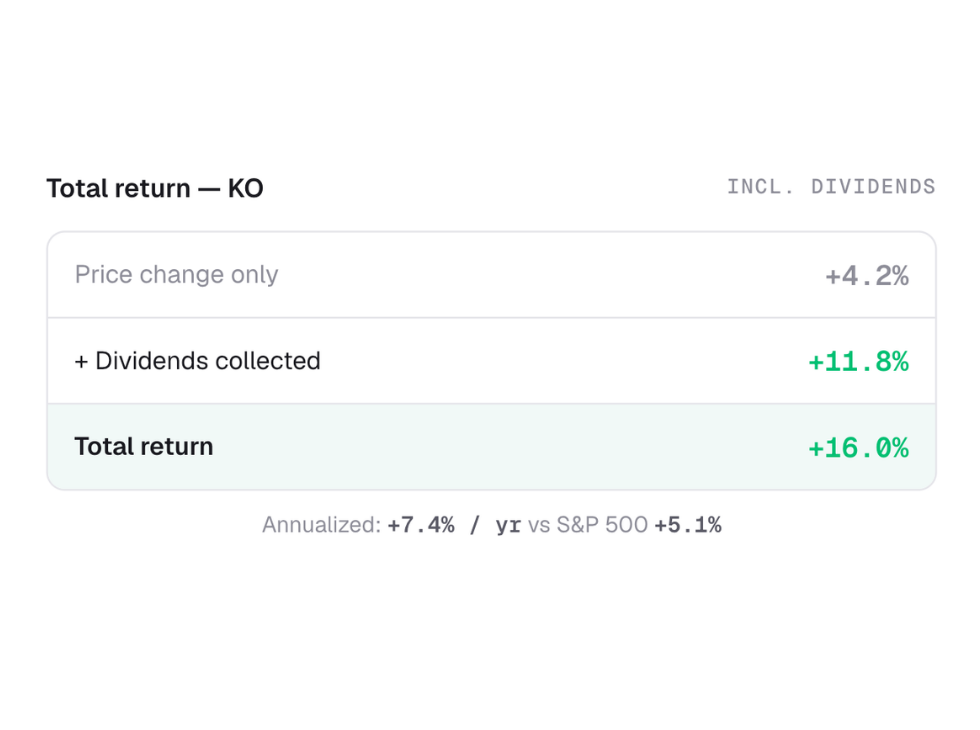 Total return including dividends versus price change only and the S&P 500